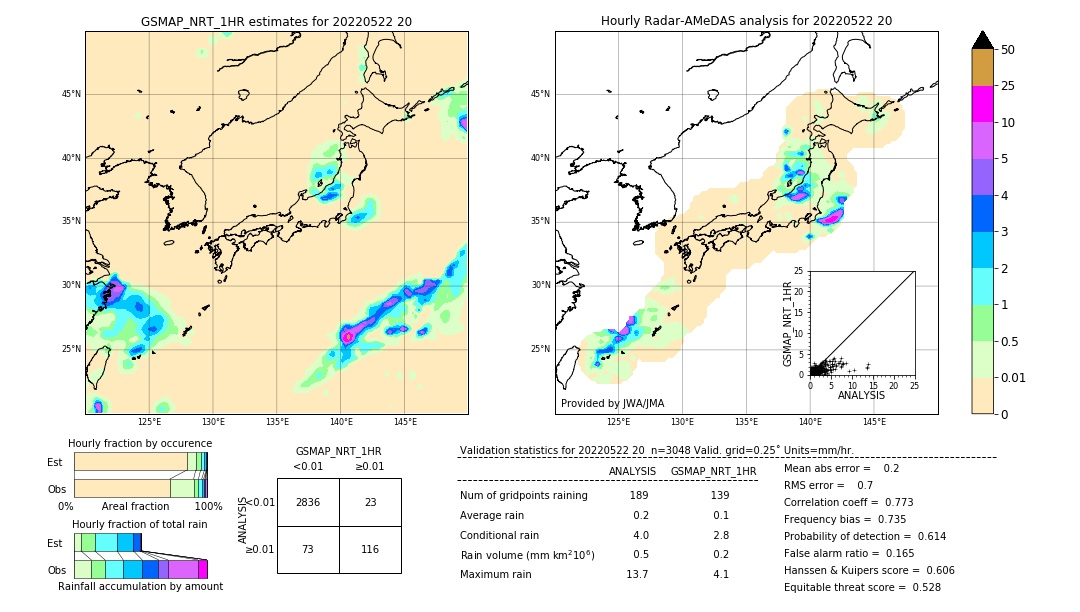 GSMaP NRT validation image. 2022/05/22 20