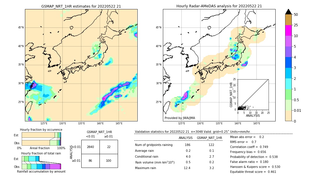 GSMaP NRT validation image. 2022/05/22 21