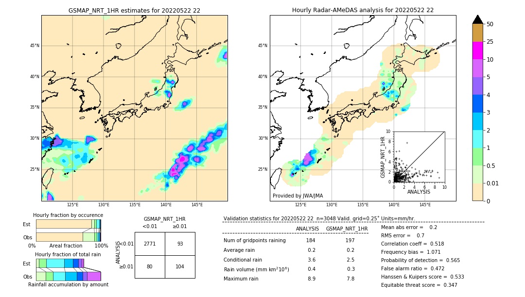 GSMaP NRT validation image. 2022/05/22 22