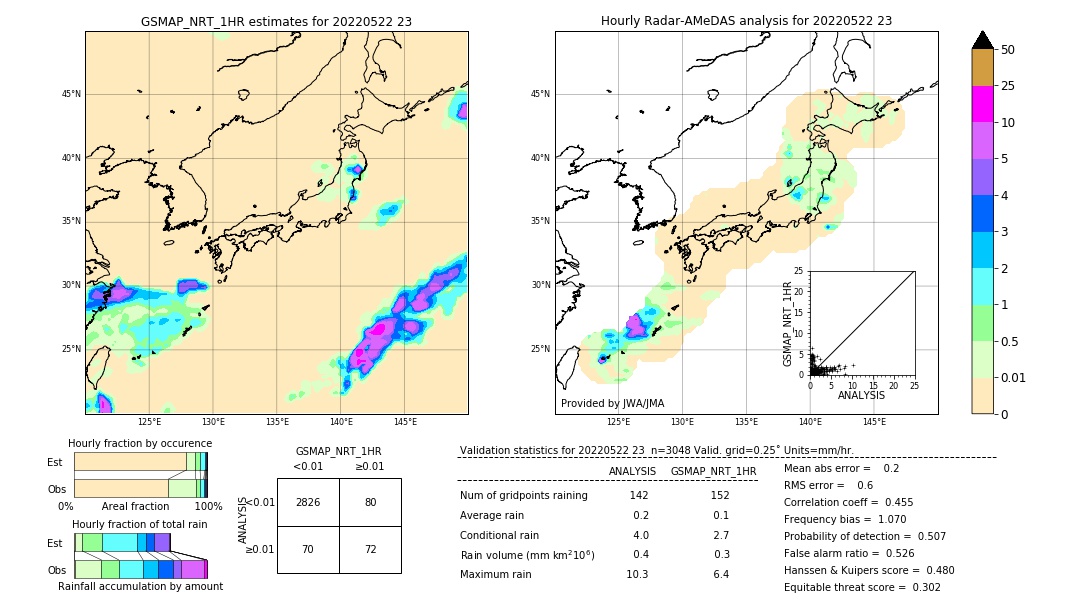 GSMaP NRT validation image. 2022/05/22 23