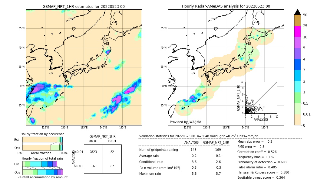 GSMaP NRT validation image. 2022/05/23 00