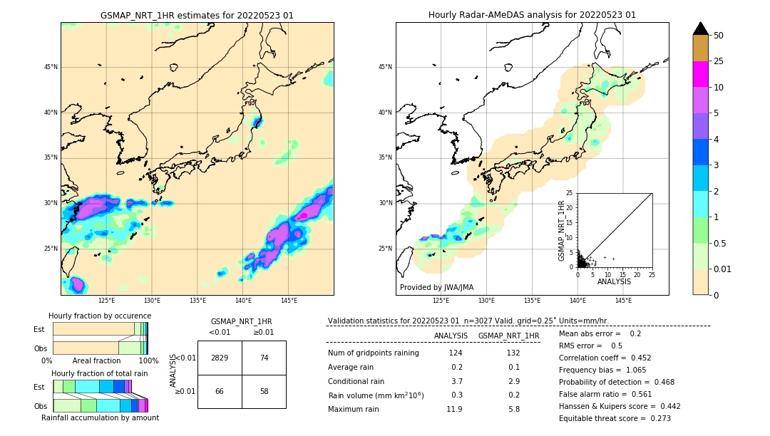 GSMaP NRT validation image. 2022/05/23 01