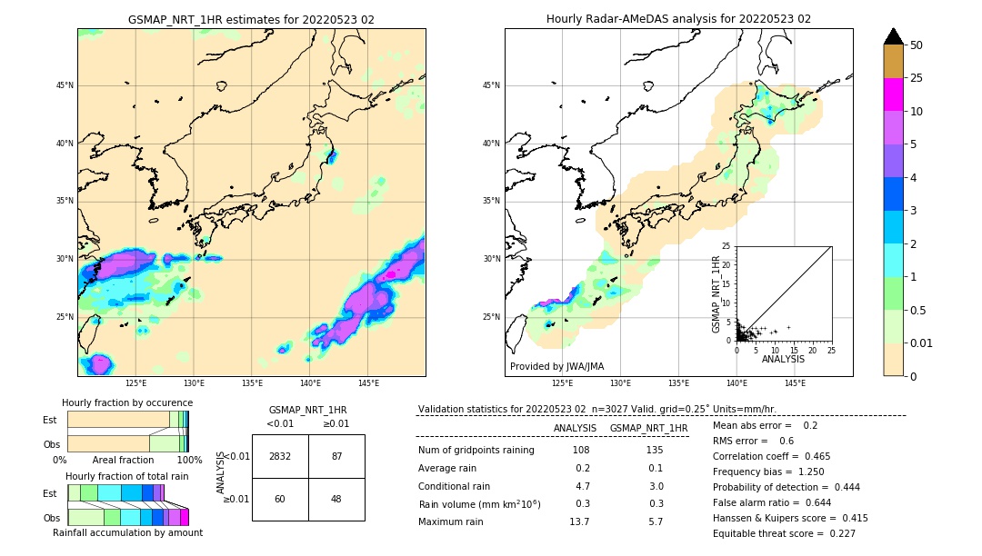 GSMaP NRT validation image. 2022/05/23 02