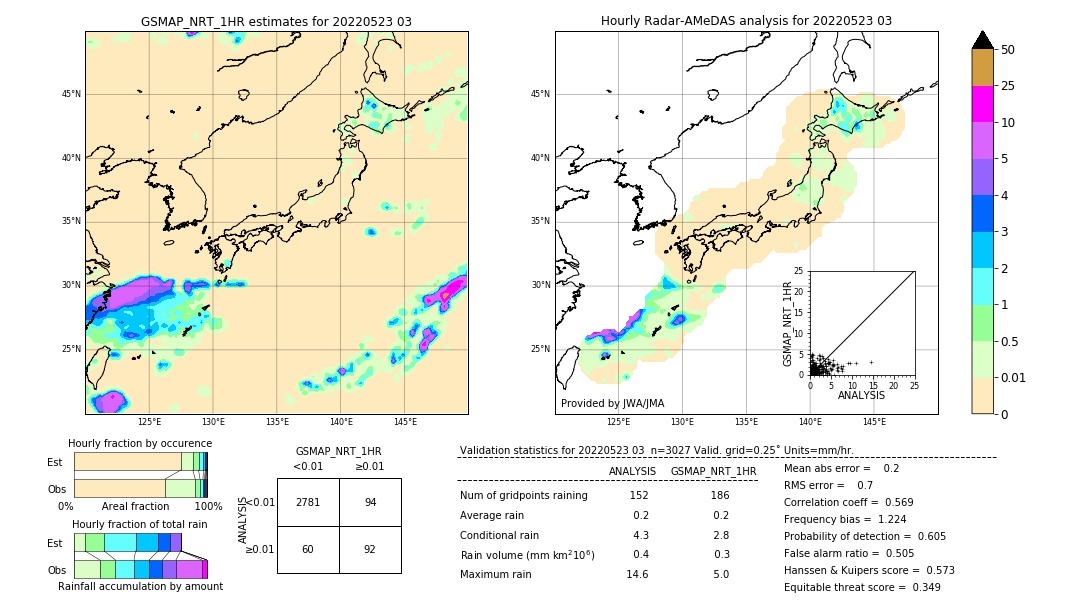 GSMaP NRT validation image. 2022/05/23 03