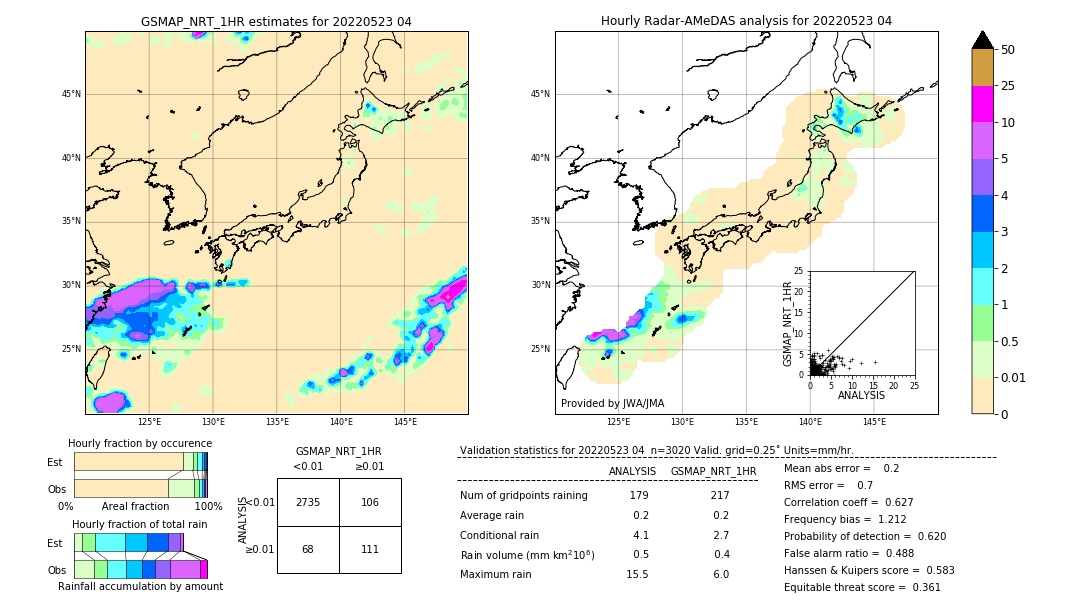 GSMaP NRT validation image. 2022/05/23 04