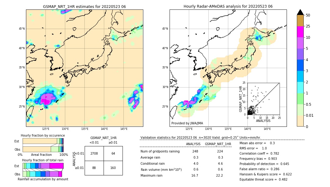 GSMaP NRT validation image. 2022/05/23 06