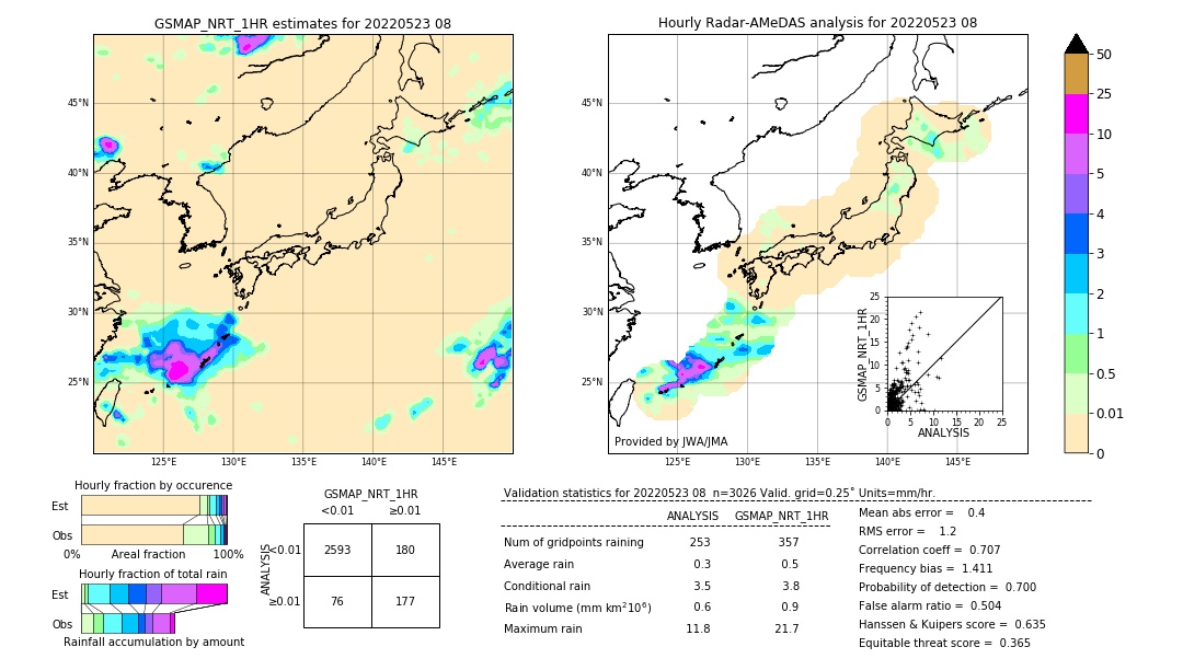 GSMaP NRT validation image. 2022/05/23 08