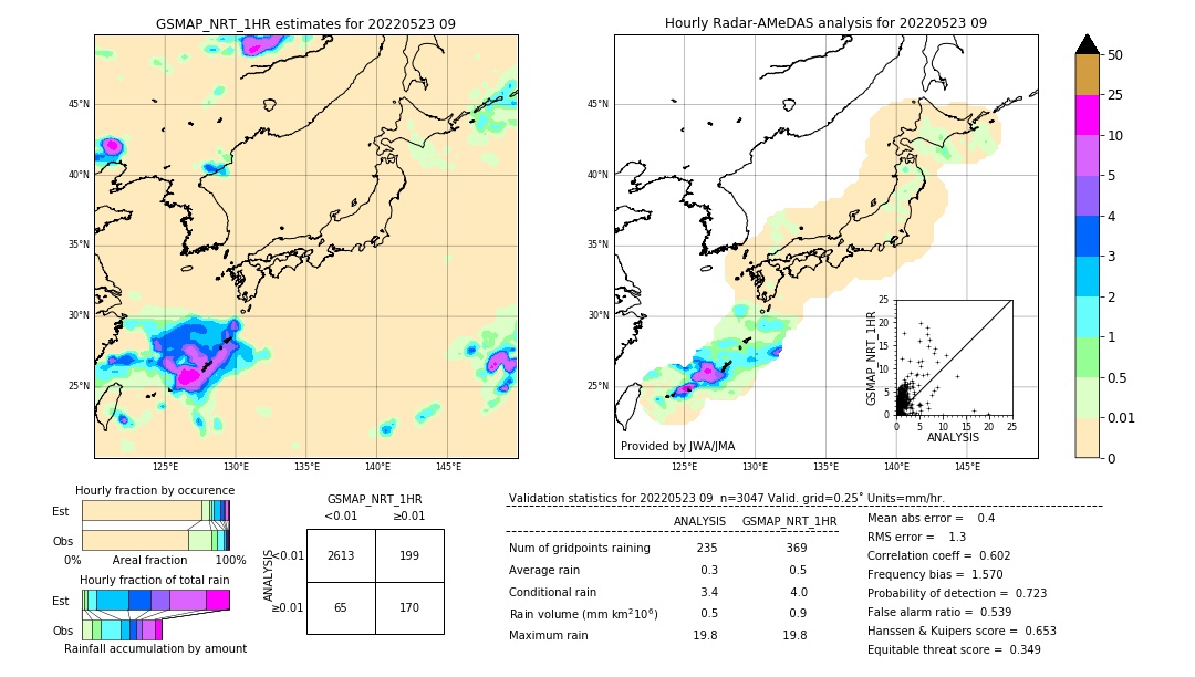 GSMaP NRT validation image. 2022/05/23 09