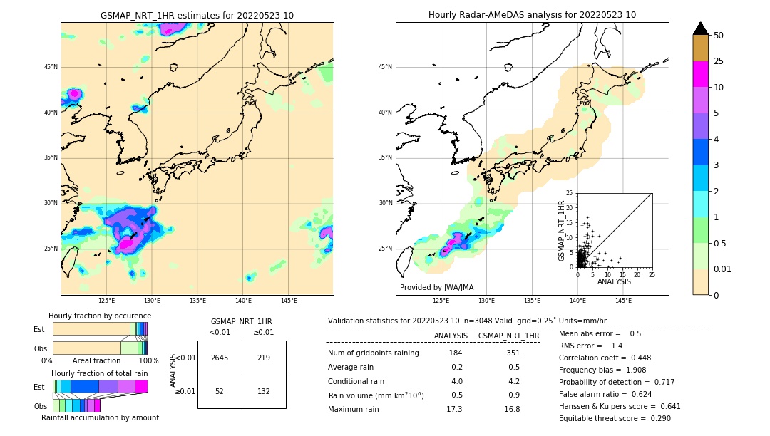 GSMaP NRT validation image. 2022/05/23 10