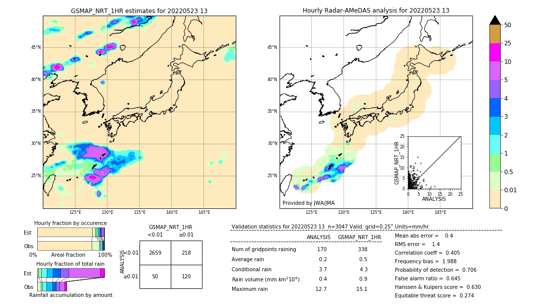 GSMaP NRT validation image. 2022/05/23 13