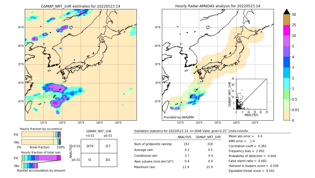 GSMaP NRT validation image. 2022/05/23 14