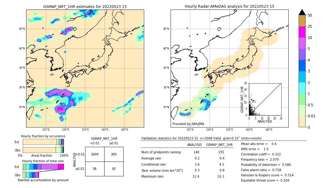 GSMaP NRT validation image. 2022/05/23 15