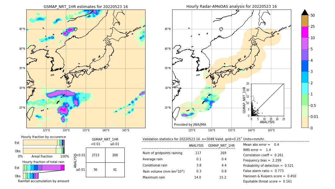 GSMaP NRT validation image. 2022/05/23 16