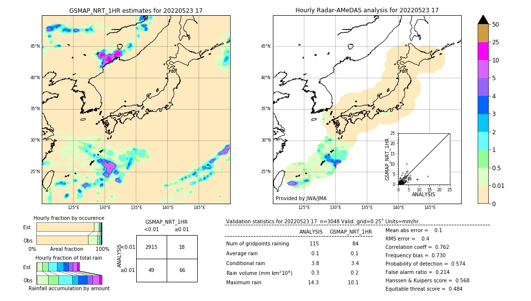 GSMaP NRT validation image. 2022/05/23 17