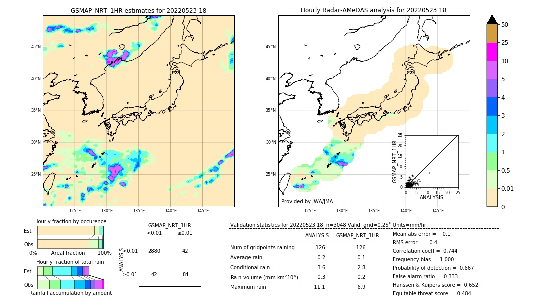 GSMaP NRT validation image. 2022/05/23 18