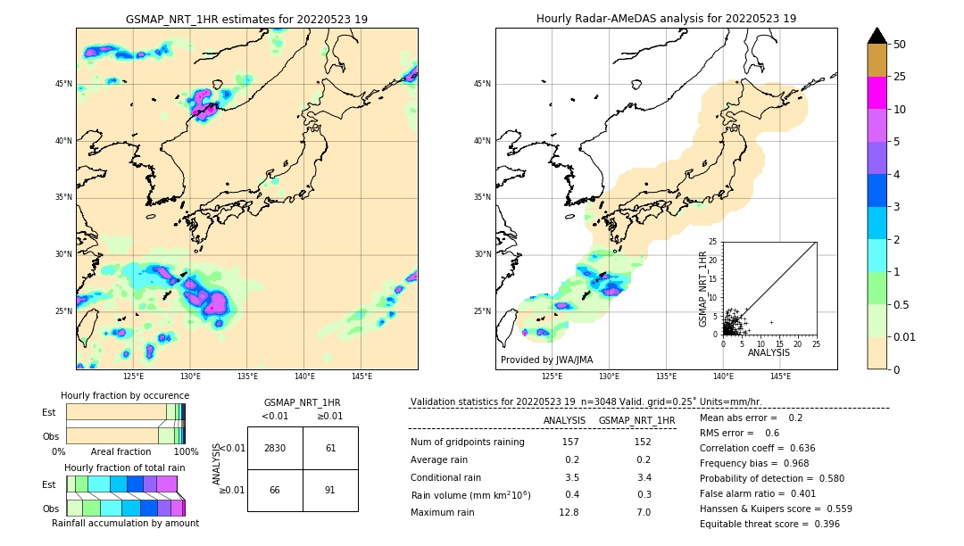 GSMaP NRT validation image. 2022/05/23 19