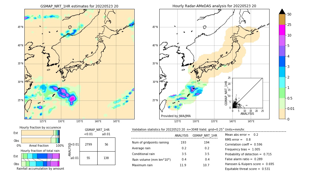 GSMaP NRT validation image. 2022/05/23 20