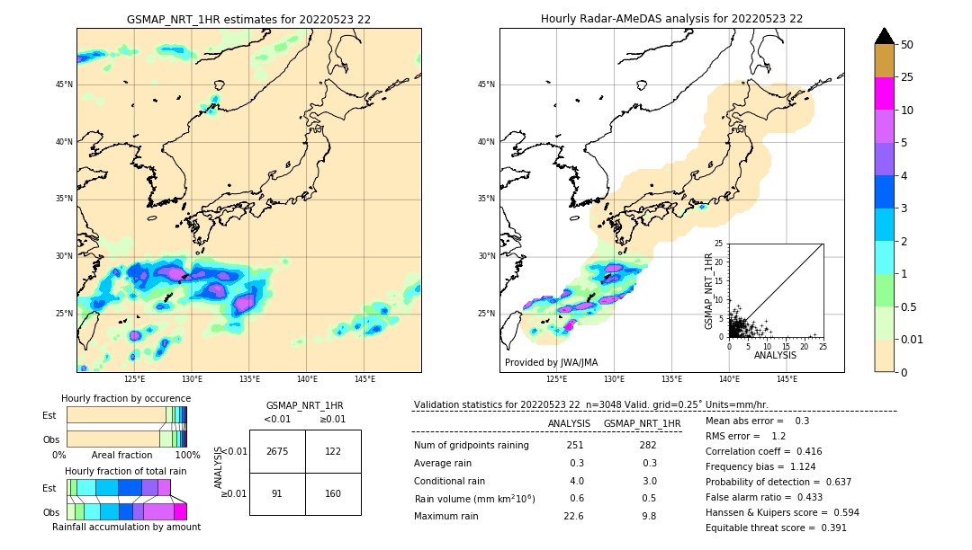 GSMaP NRT validation image. 2022/05/23 22