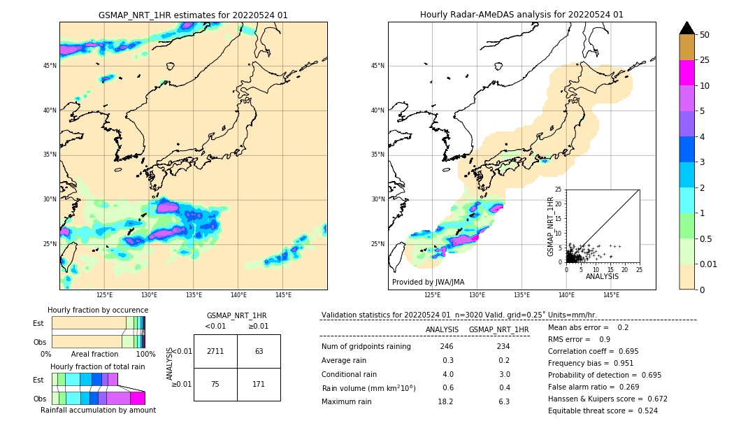 GSMaP NRT validation image. 2022/05/24 01