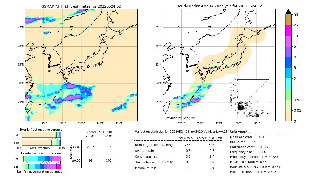 GSMaP NRT validation image. 2022/05/24 02