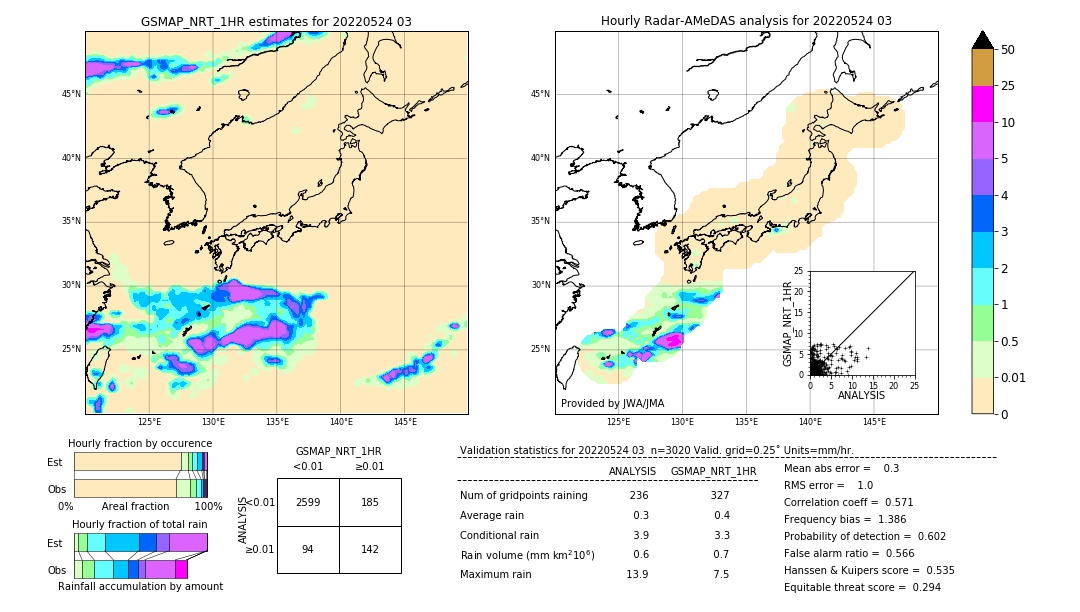 GSMaP NRT validation image. 2022/05/24 03