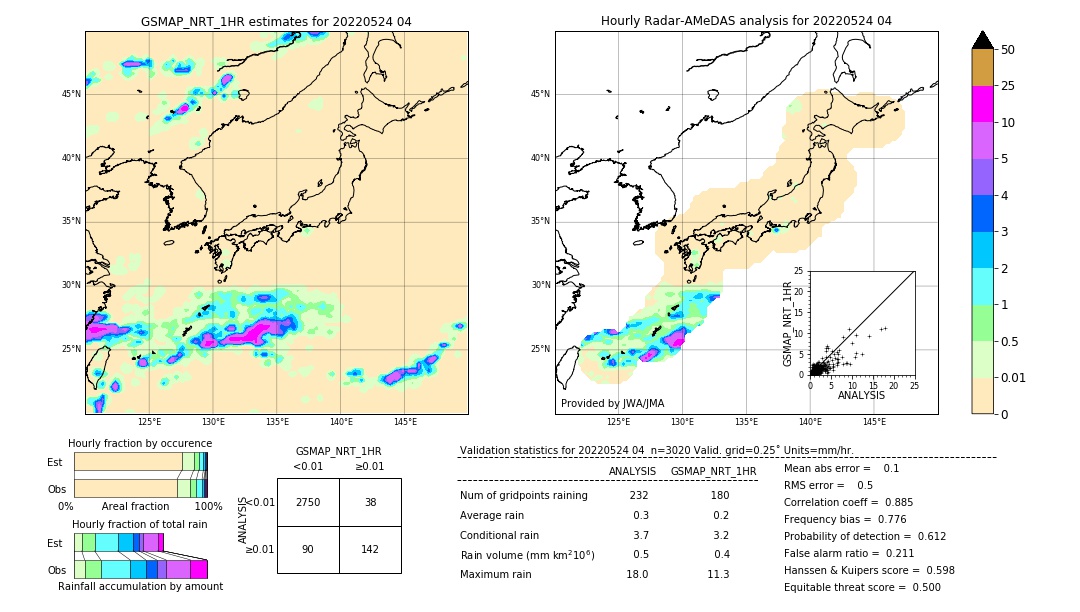 GSMaP NRT validation image. 2022/05/24 04