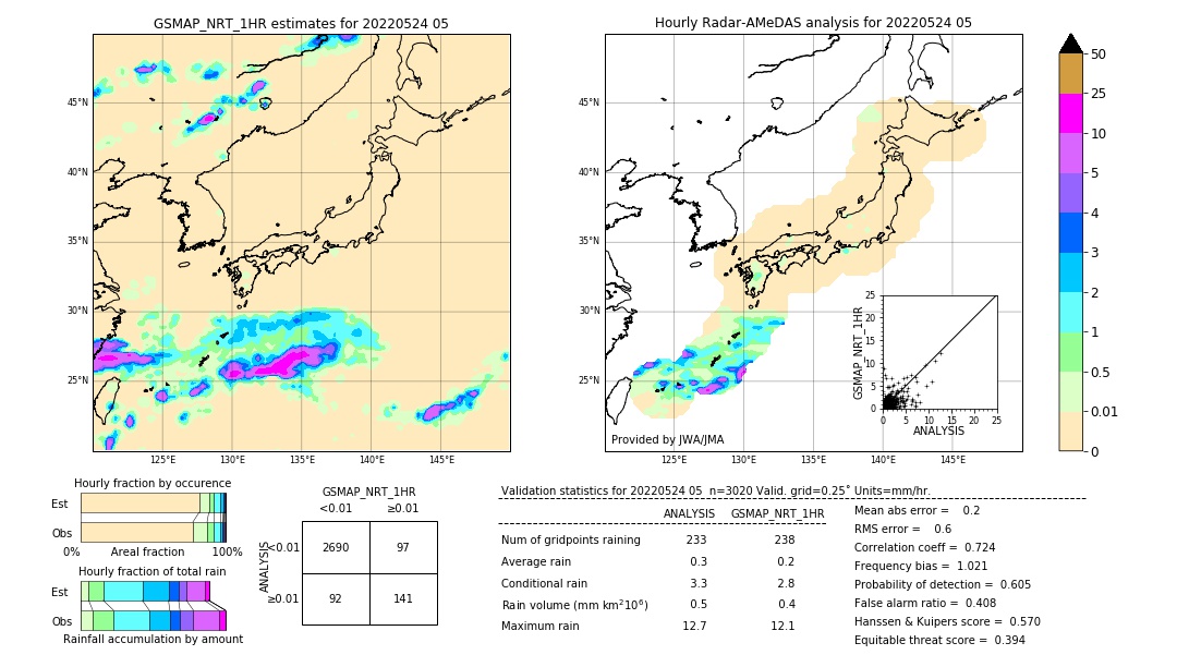 GSMaP NRT validation image. 2022/05/24 05