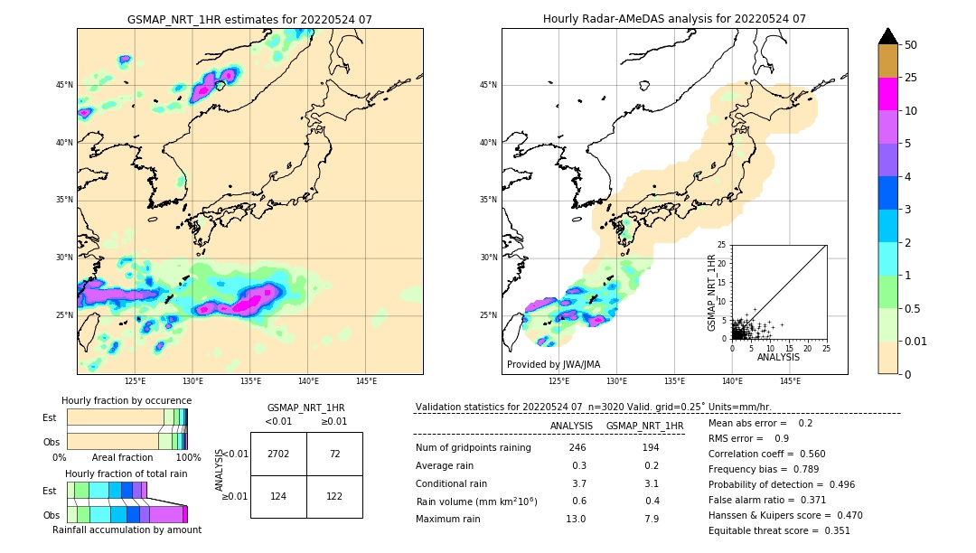 GSMaP NRT validation image. 2022/05/24 07