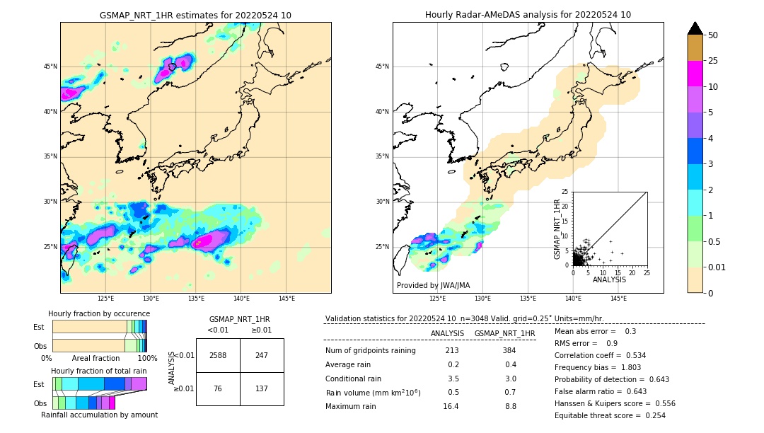 GSMaP NRT validation image. 2022/05/24 10