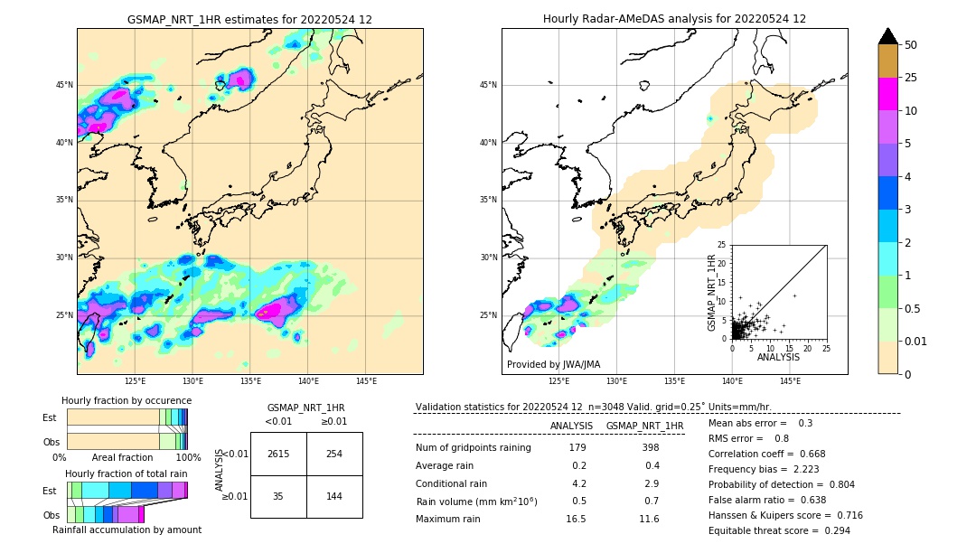 GSMaP NRT validation image. 2022/05/24 12