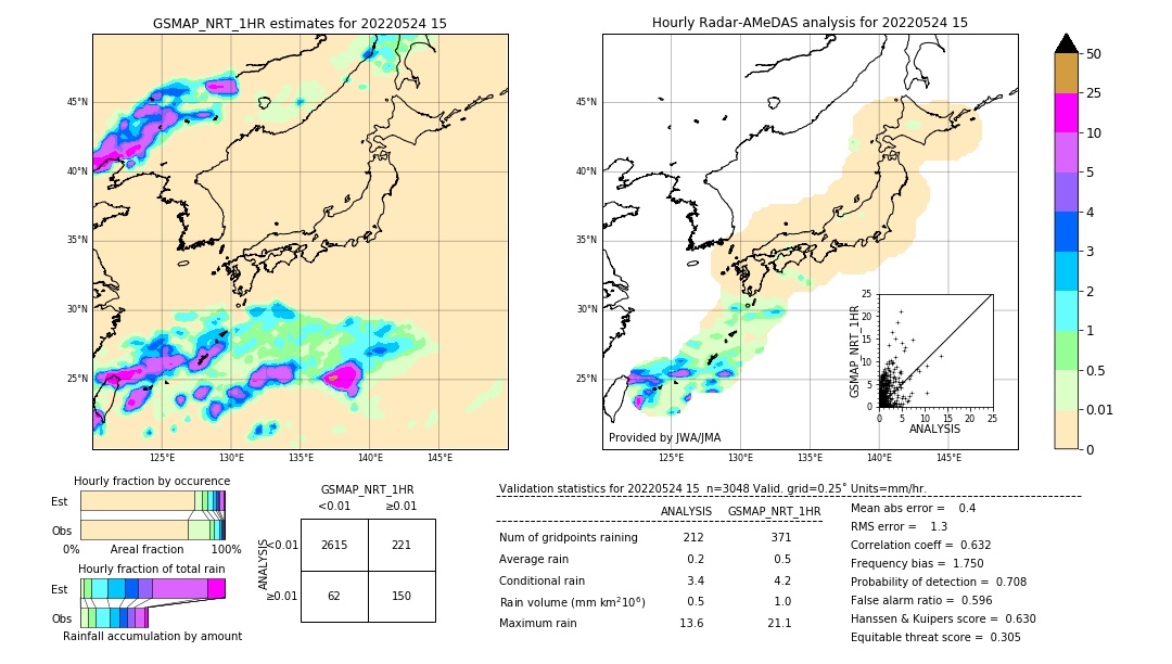 GSMaP NRT validation image. 2022/05/24 15