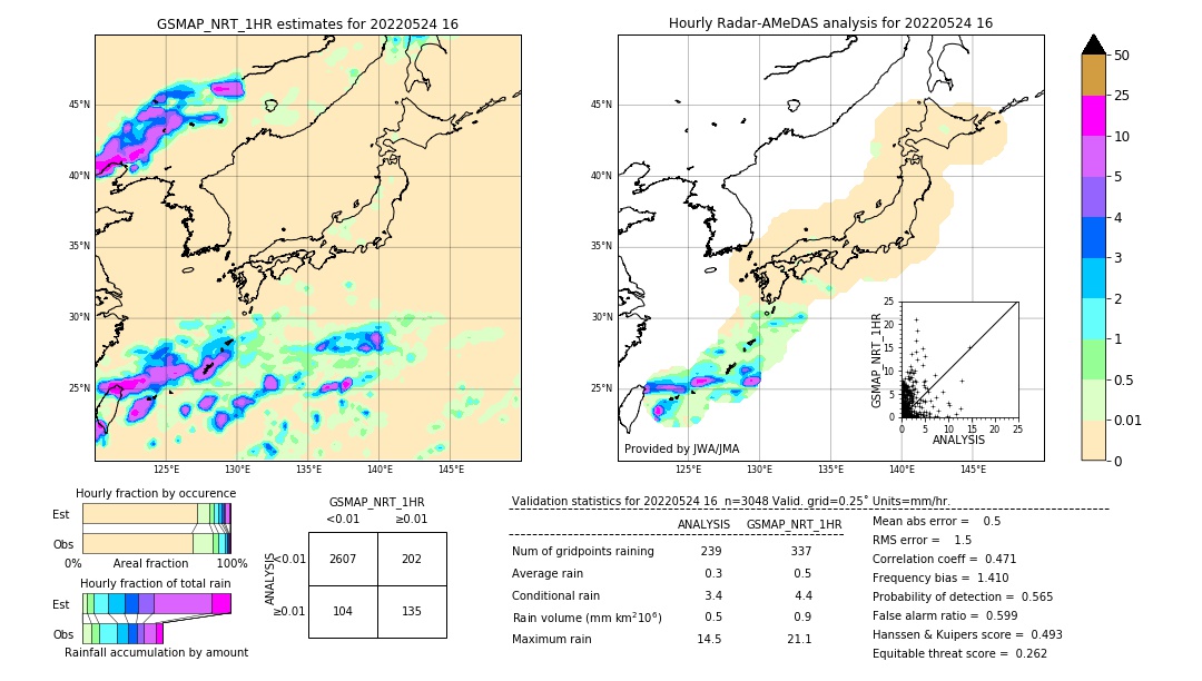 GSMaP NRT validation image. 2022/05/24 16