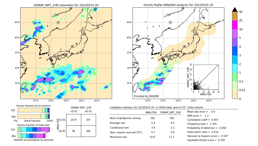 GSMaP NRT validation image. 2022/05/24 20