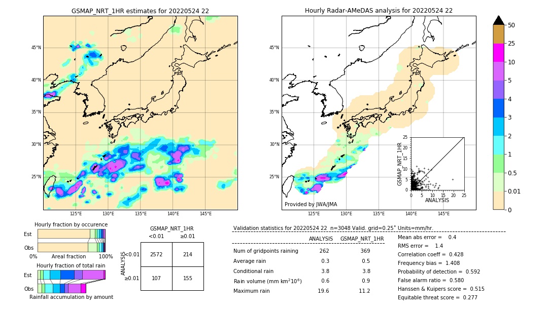 GSMaP NRT validation image. 2022/05/24 22