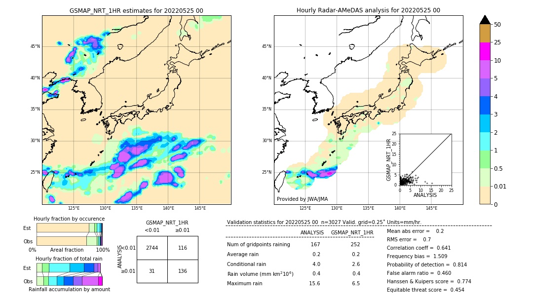 GSMaP NRT validation image. 2022/05/25 00