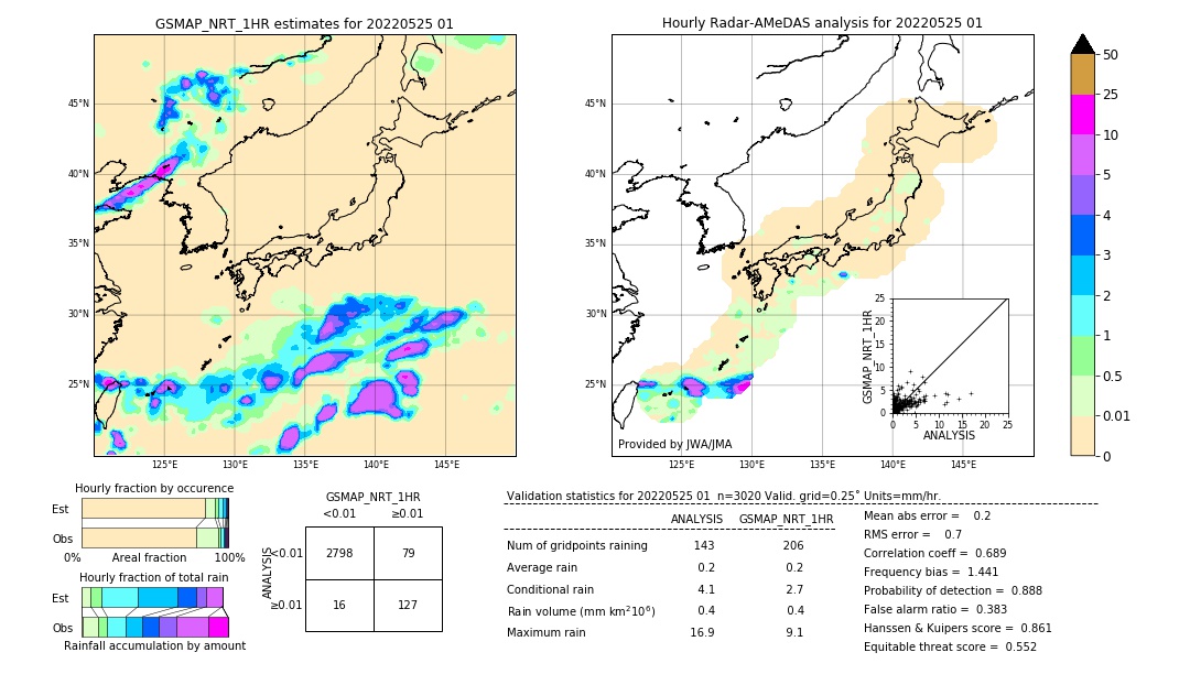 GSMaP NRT validation image. 2022/05/25 01