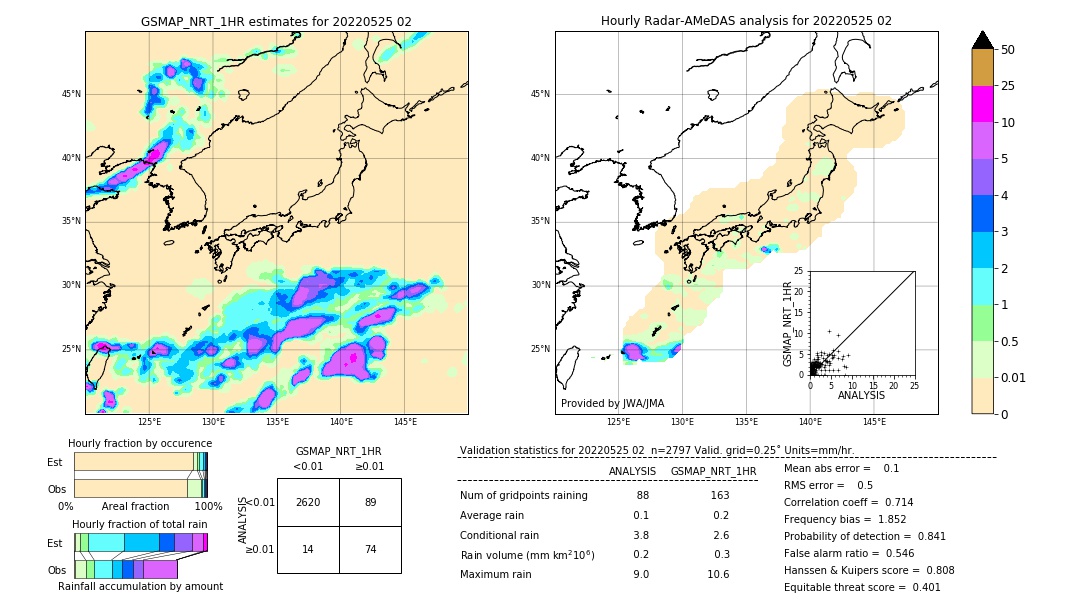 GSMaP NRT validation image. 2022/05/25 02