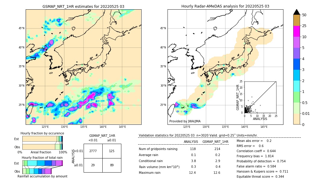 GSMaP NRT validation image. 2022/05/25 03