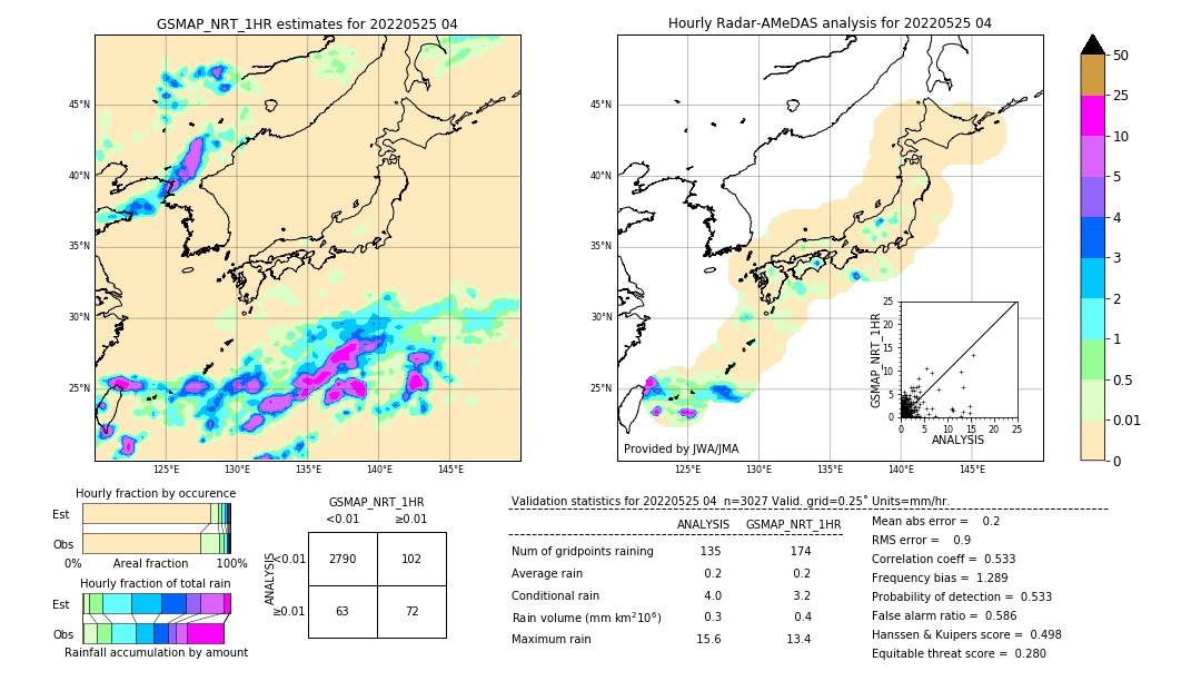 GSMaP NRT validation image. 2022/05/25 04