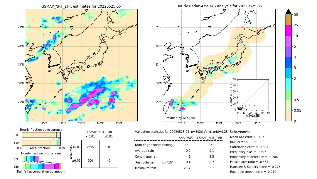 GSMaP NRT validation image. 2022/05/25 05