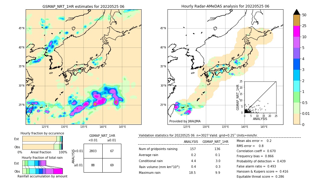 GSMaP NRT validation image. 2022/05/25 06