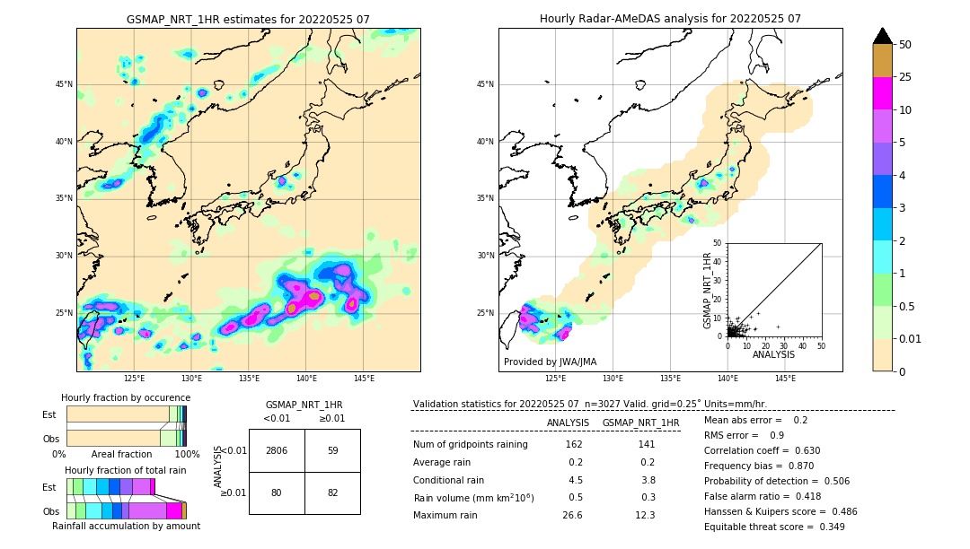 GSMaP NRT validation image. 2022/05/25 07