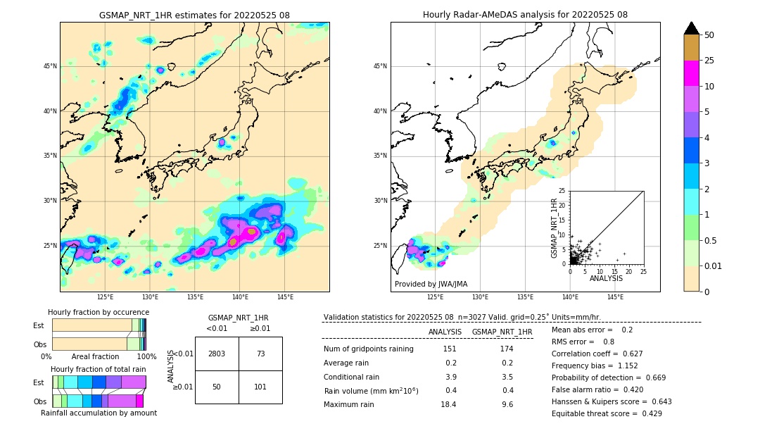 GSMaP NRT validation image. 2022/05/25 08