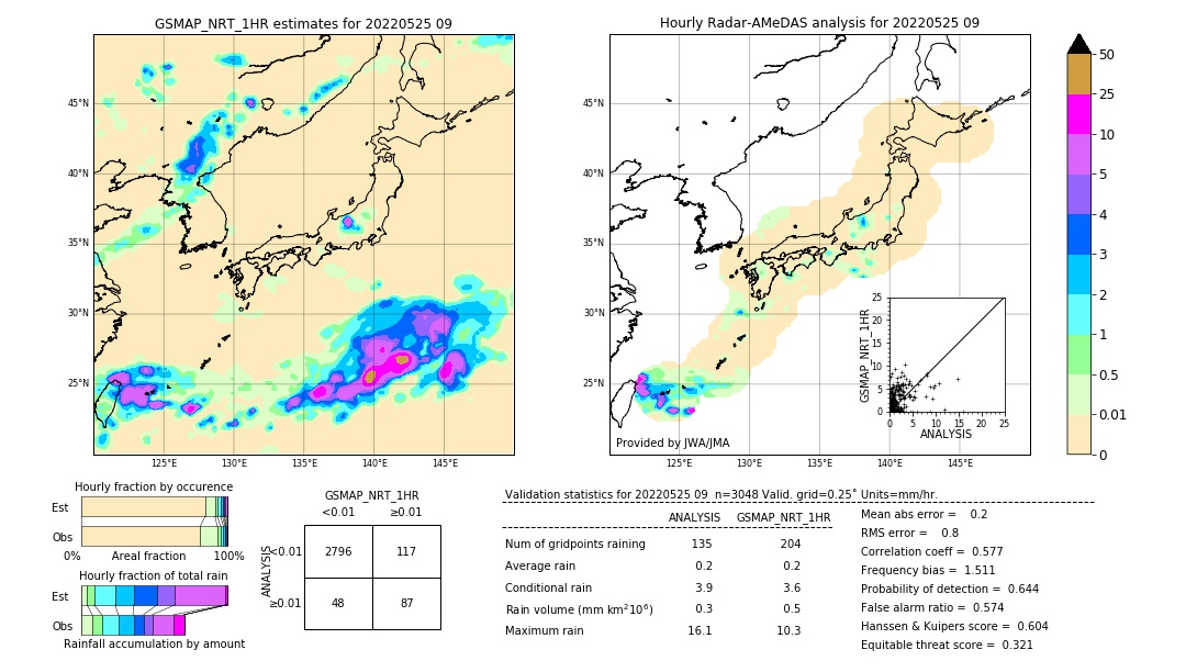 GSMaP NRT validation image. 2022/05/25 09