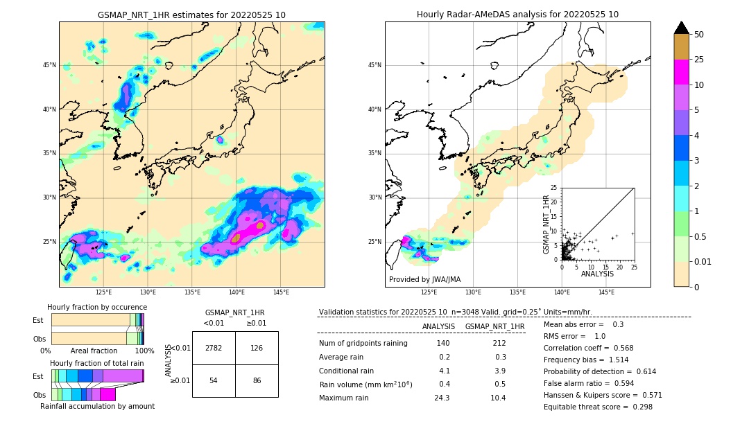 GSMaP NRT validation image. 2022/05/25 10