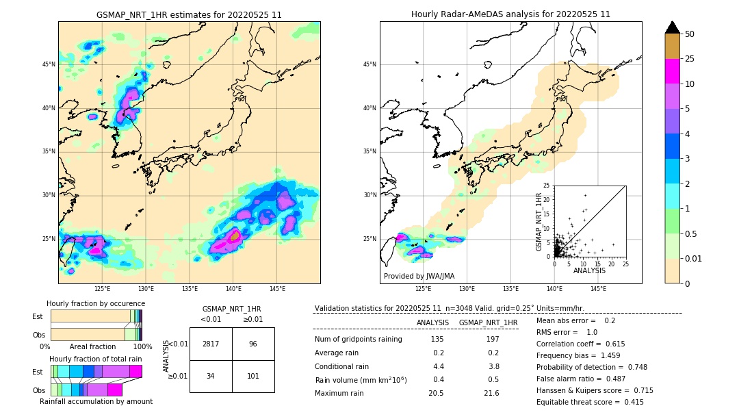 GSMaP NRT validation image. 2022/05/25 11