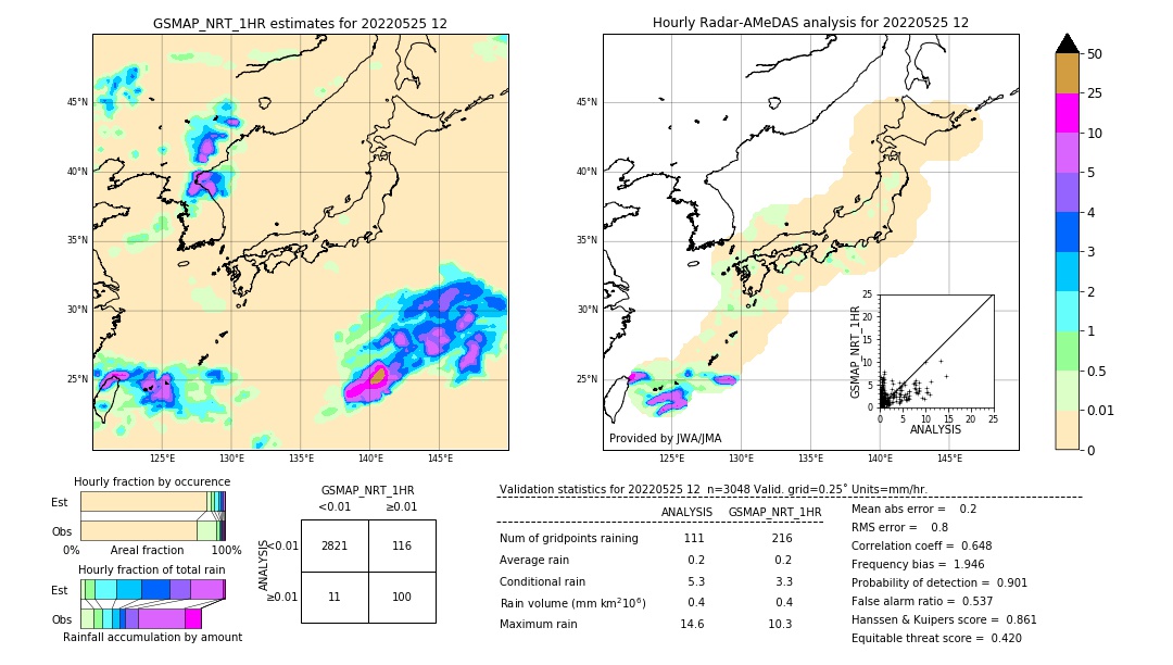 GSMaP NRT validation image. 2022/05/25 12