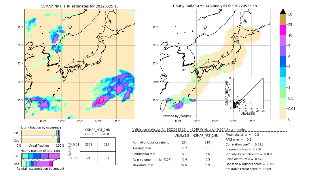 GSMaP NRT validation image. 2022/05/25 13