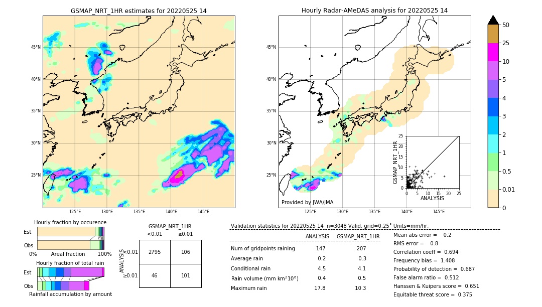 GSMaP NRT validation image. 2022/05/25 14