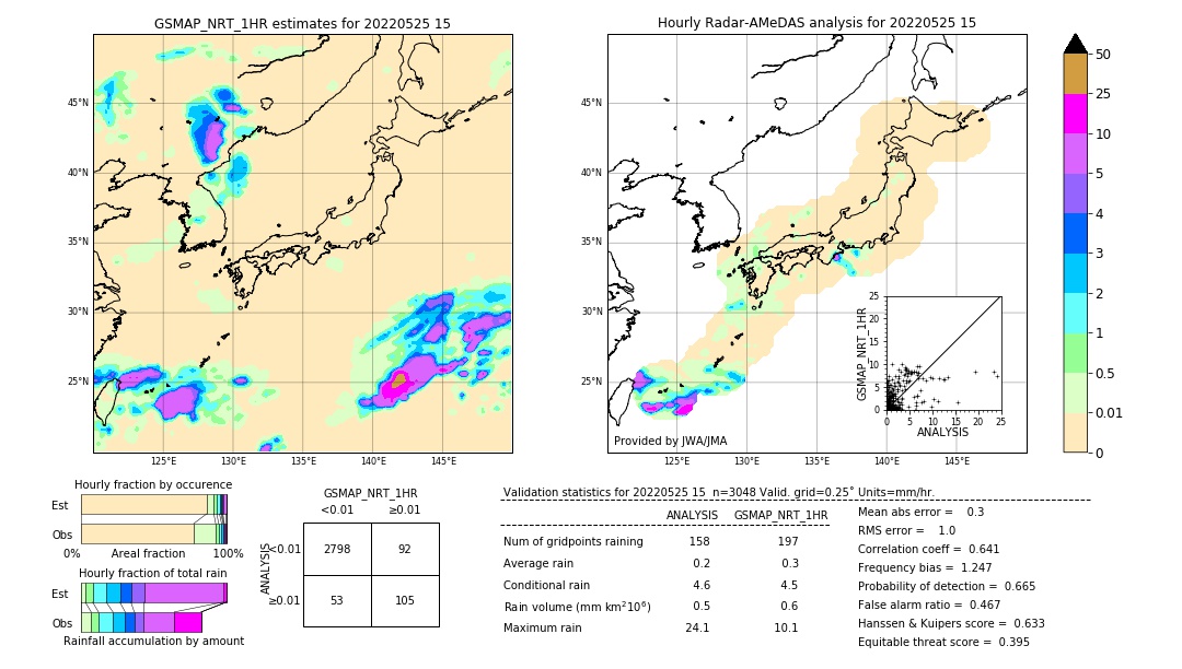 GSMaP NRT validation image. 2022/05/25 15